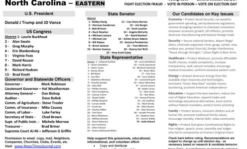 NC East 2024