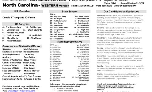 NC West 2024