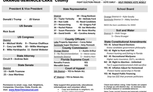 FL Orange – Seminole – Lake Region 2024 Election