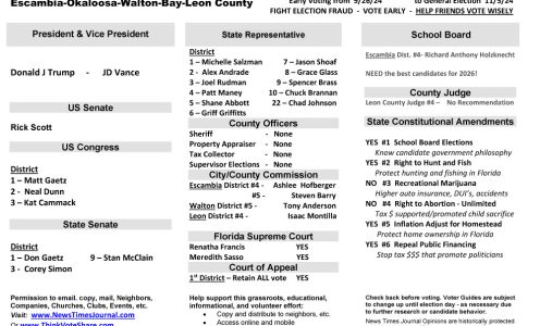 FL Panhandle Region 2024 Election